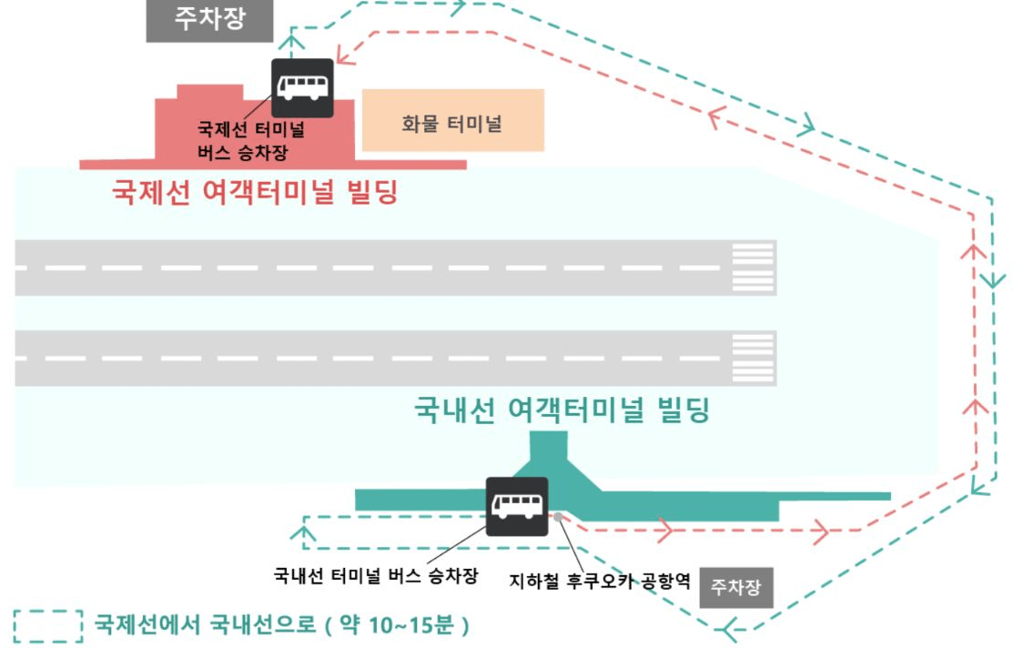 후쿠오카공항 국제선과 국내선을 잇는 무료 셔틀버스 공식 운행도