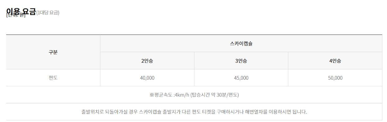 스카이캡슐 2인승 4만 원·3인승 4만 5천 원·4인승 5만 원 공식 요금표