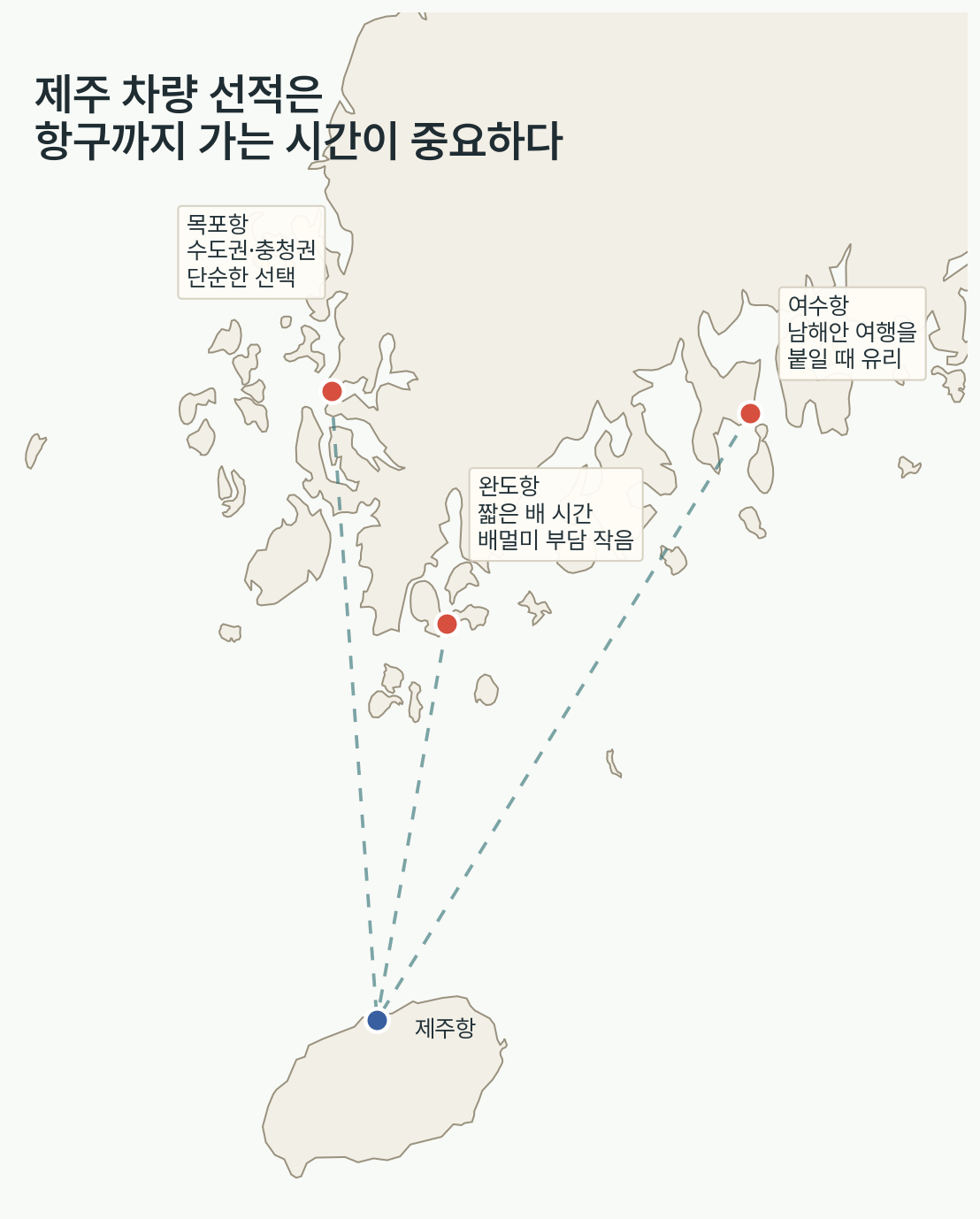 목포항·완도항·여수항에서 제주항으로 이어지는 차량 선적 항로 지도