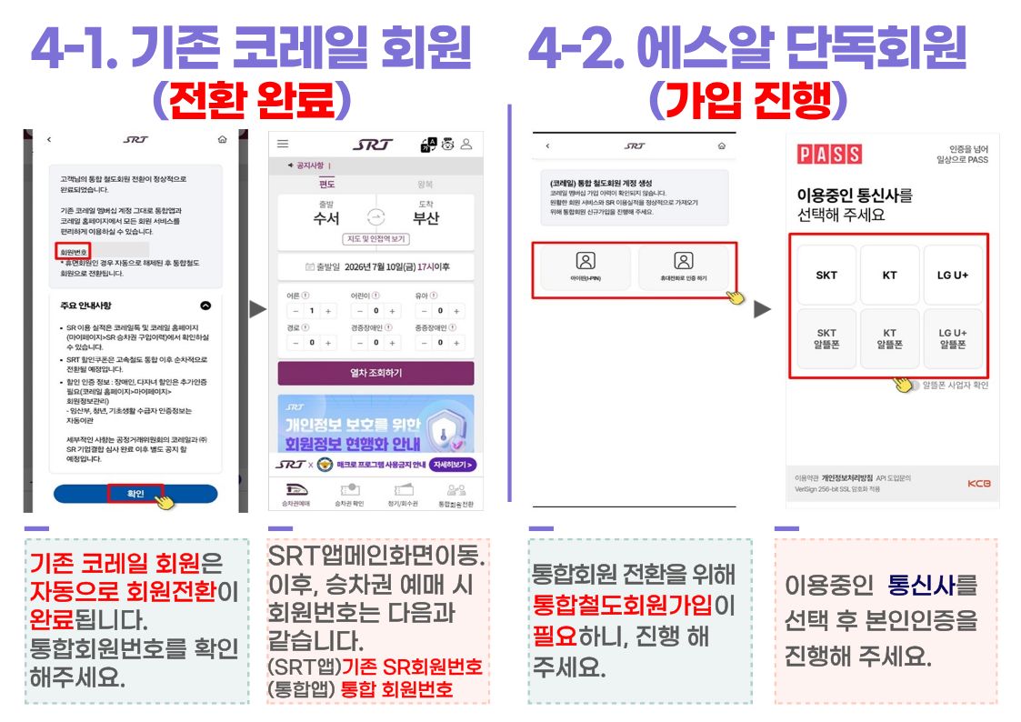 기존 코레일 회원의 자동 전환과 SR 단독 회원의 통합회원 가입 방법을 나눠 보여주는 공식 안내