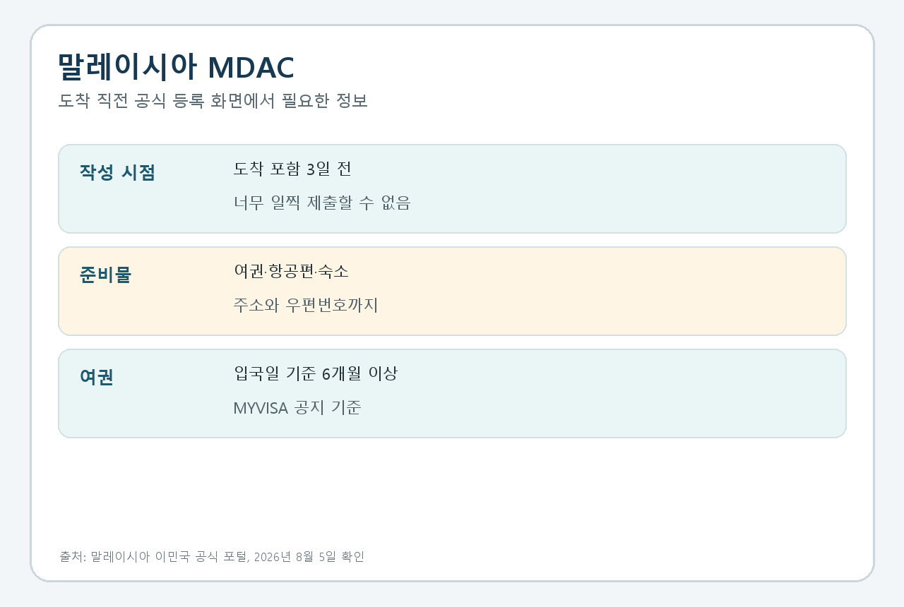 말레이시아 MDAC 도착 3일 전 입력, 공식 사이트에서 적을 항목의 핵심 조건을 공식 안내 기준으로 정리한 안내 카드