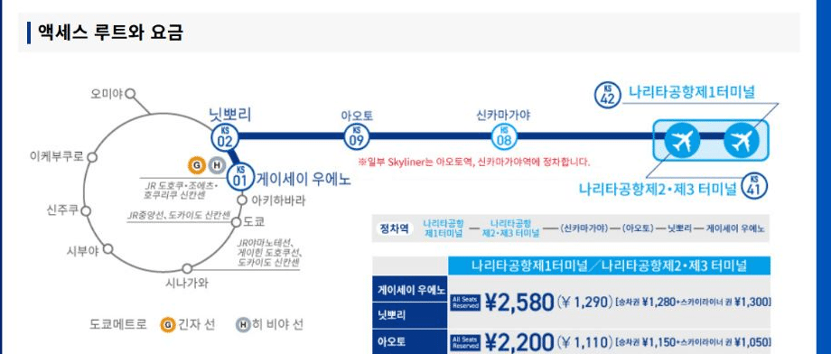 나리타공항에서 닛포리와 게이세이 우에노로 이어지는 스카이라이너 노선과 현장 정가