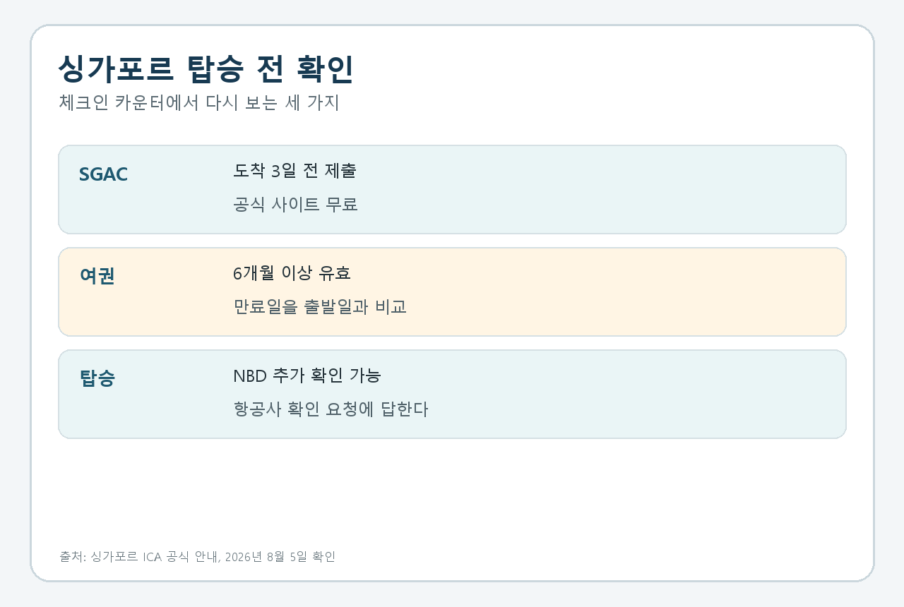 싱가포르 여행, SG Arrival Card와 여권 유효기간 때문에 탑승이 막힐 수 있다의 핵심 조건을 공식 안내 기준으로 정리한 안내 카드