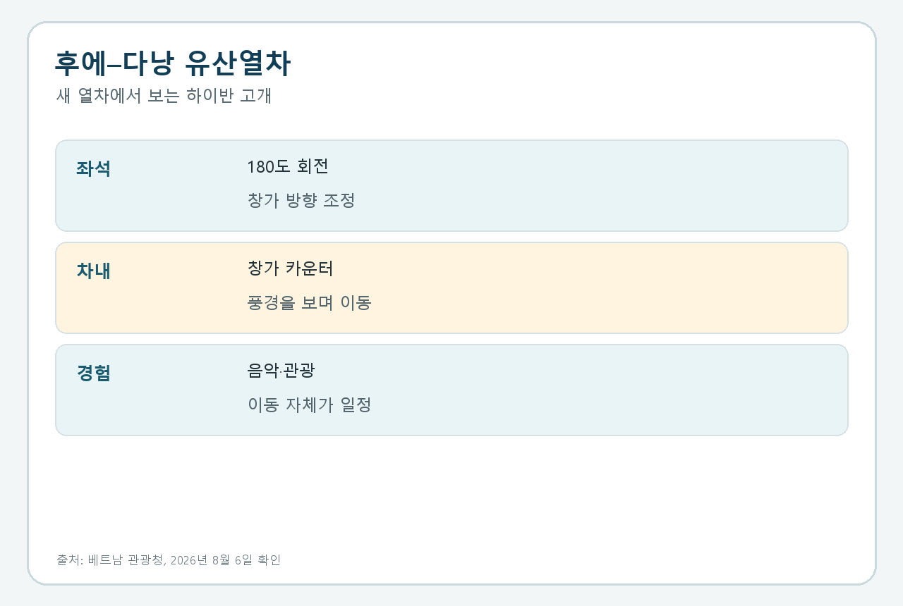 회전 좌석·창가 카운터·하이반 고개 풍경을 보여주는 정보 카드