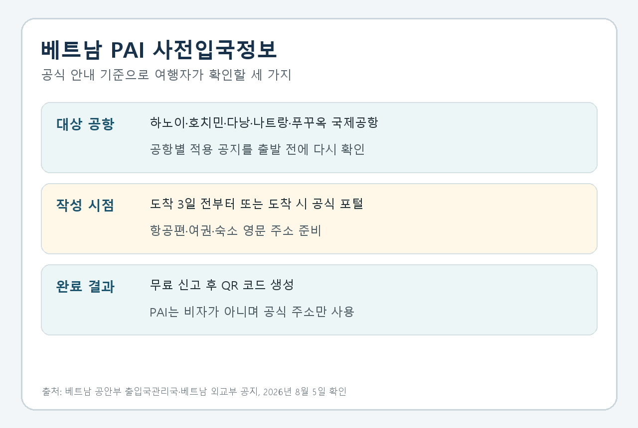 베트남 PAI의 대상 공항, 작성 시점, QR 코드와 비자와의 차이를 정리한 안내 카드